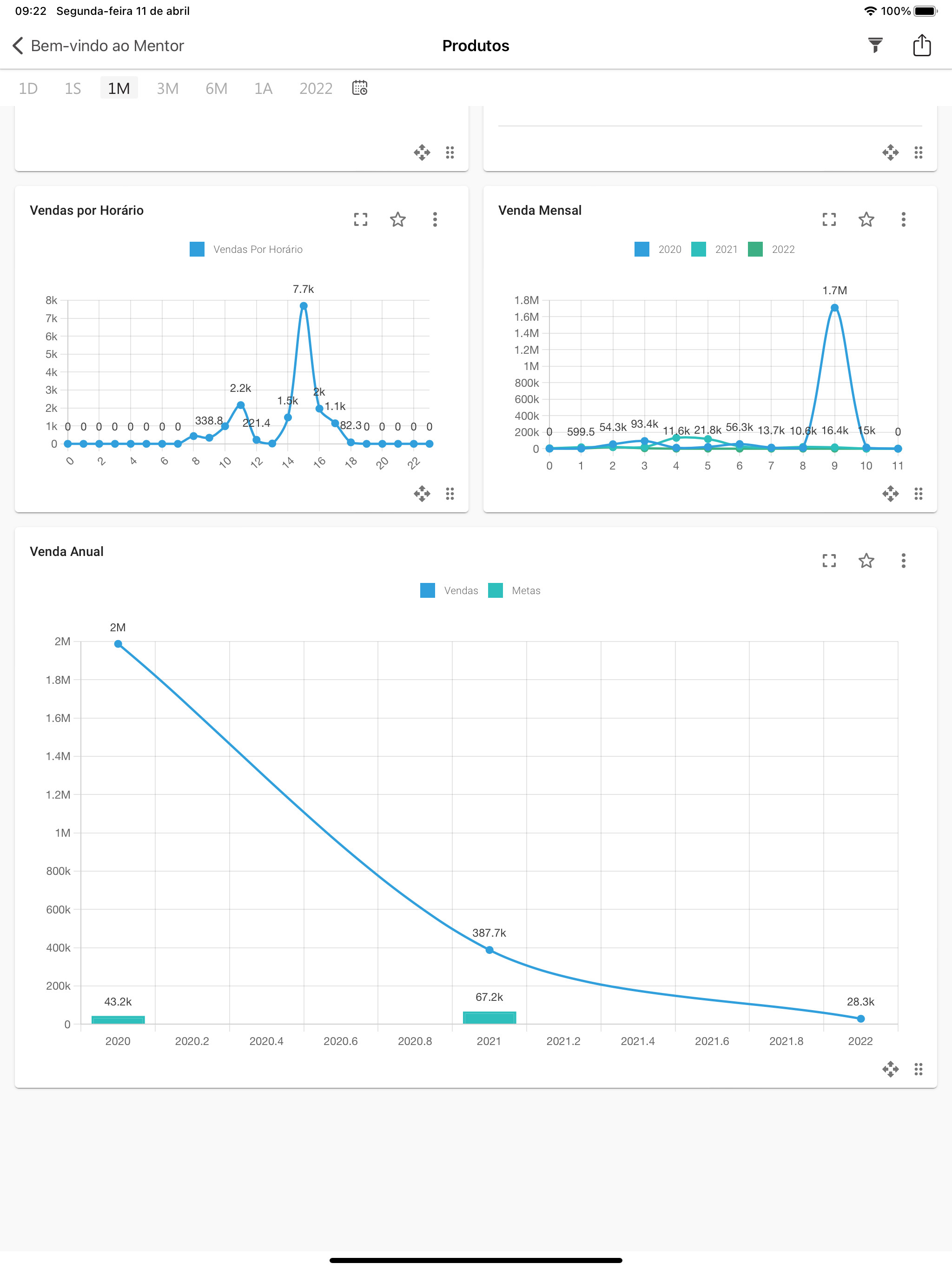 Mentor Analytics